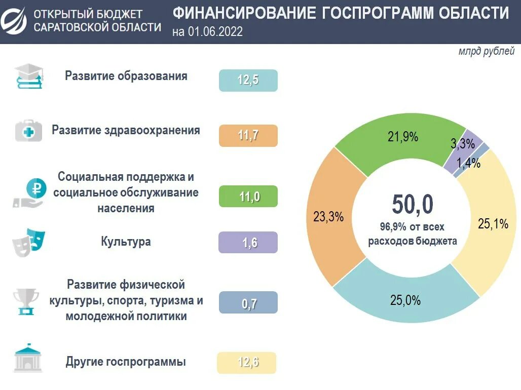 Программа развития образования 2025 года