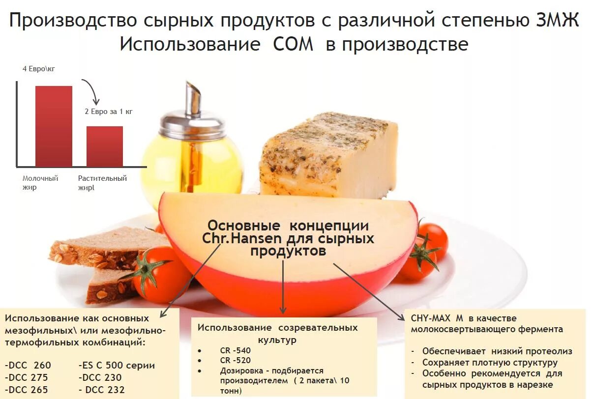 Как отличить сыр. Отличие сыра от сырного продукта. Продукты сырное изделие. Производство сыра и сырных продуктов. Документы на сырную продукцию\.