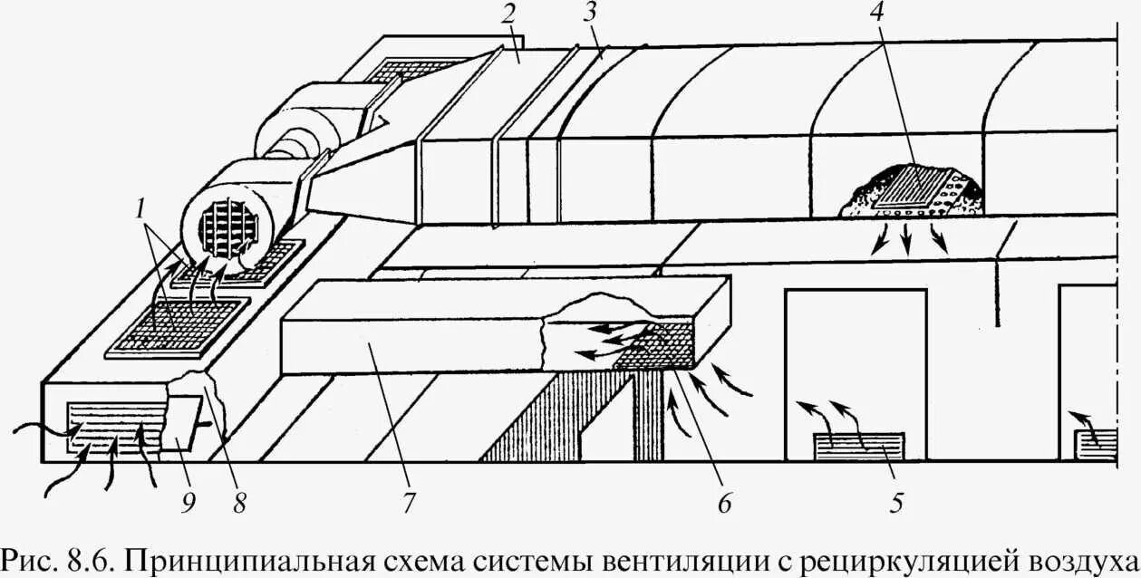 Вентиляция пассажирского вагона