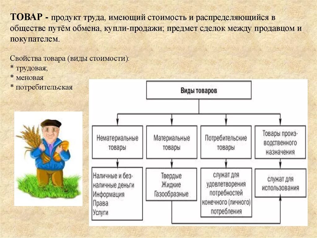 Продукты труда примеры. Продукт труда технология. Продукт труда доклад. Что относится к продуктам труда. Какой может быть результат труда