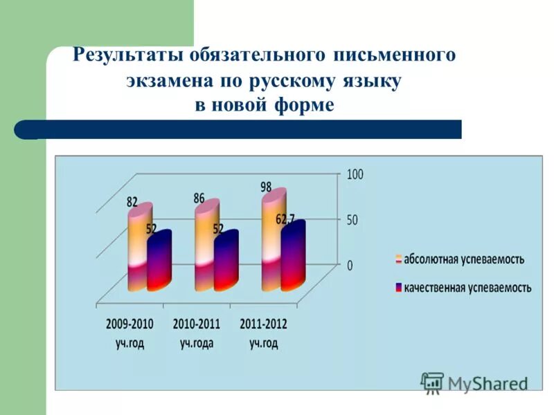 дней с обязательным письменным