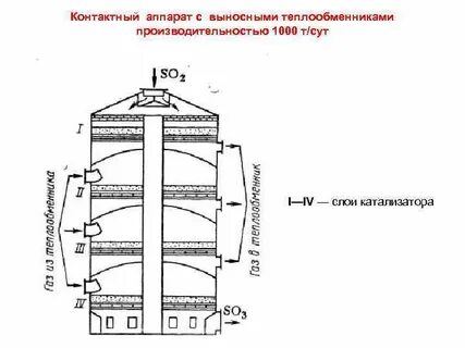 Устройство контактных аппаратов