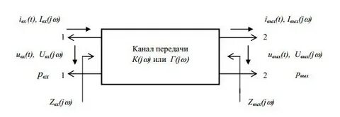 27 канал передачи