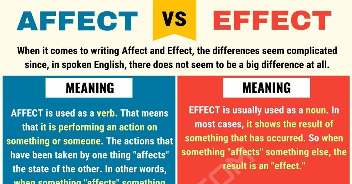 Affect Effect. Разница между affect и Effect. Effected affected разница. Effects или affects. Effects effects разница