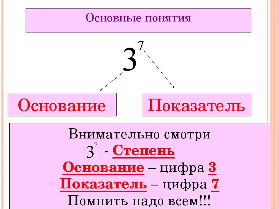 Степень числа 5 класс. Степень числа математика 5 класс. Степени 5 класс. Степени в математике 5 класс.