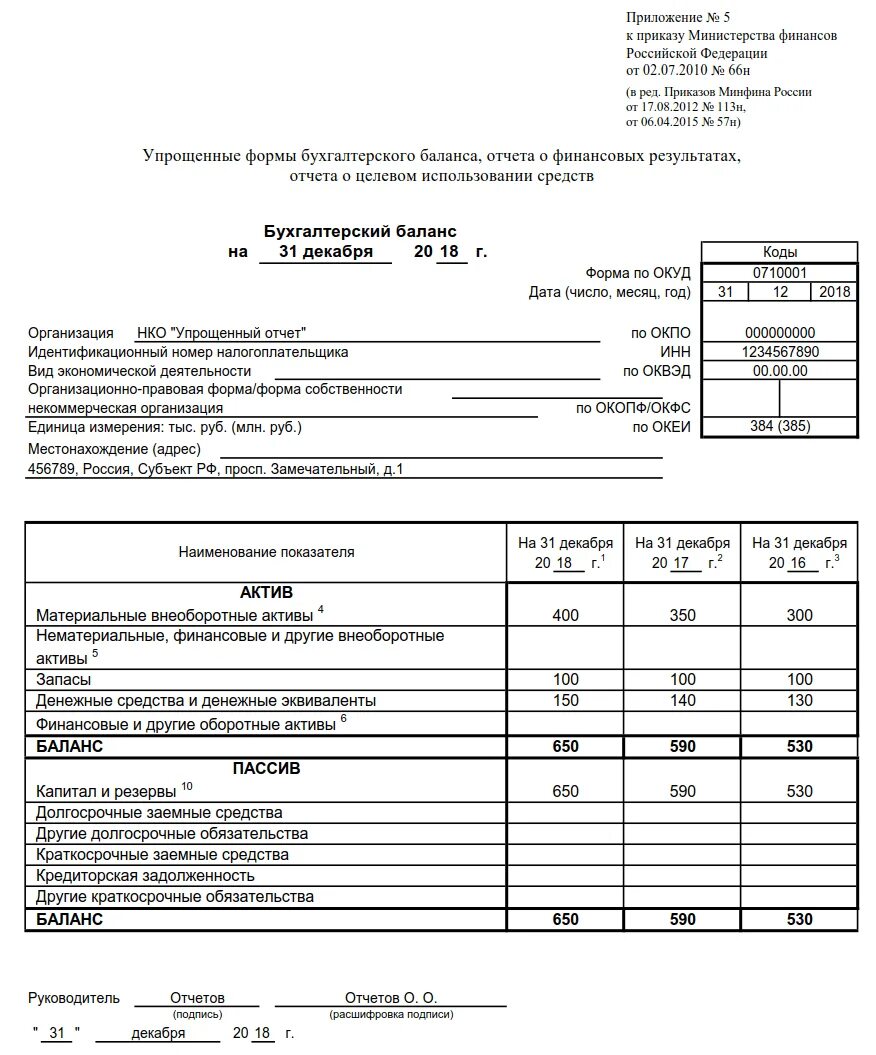 Баланс организации ооо. Бух баланс упрощенный пример. Баланс форма 1 для малых предприятий. Упрощенная форма бух баланса. Что такое форма 1 и форма 2 бухгалтерского баланса.