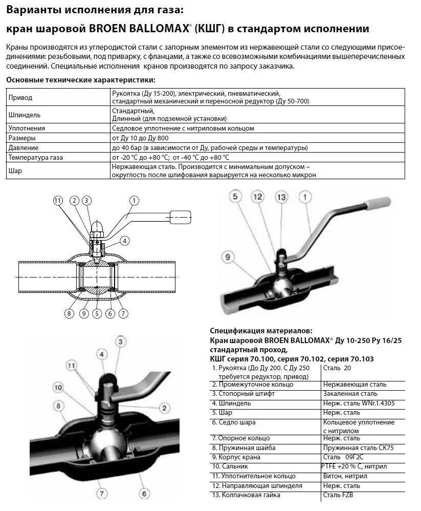 Кран шаровой кшг. Кран шаровый подземный Балломакс d50. Броен кран шаровый 50. Кран Балломакс КШГ 70.112.150.