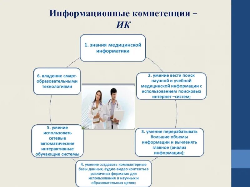 Компетентности медицинской сестры. Информационные компетенции. Информационная компетентность это в информатике. Знания и умения в медицине. ИК компетенции.