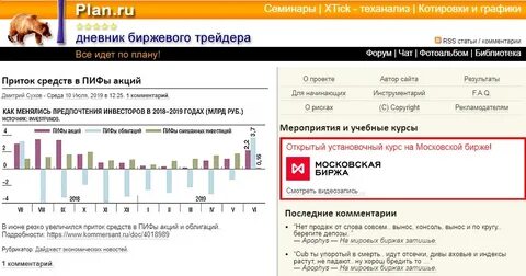 Пифы график