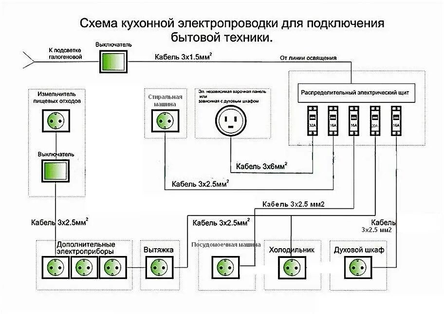 Как правильно подключить духовой шкаф к электросети. Схема соединения духового шкафа. схема подключения духового шкафа. схема подключения духового шкафа к электросети 220. схема подключения духовогошкафва.