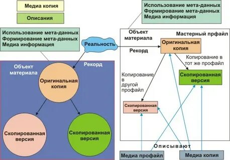 Описание копия