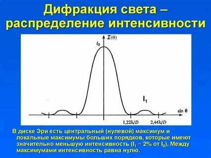 Интенсивность переживаний