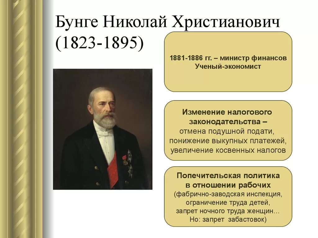 Основные цели н х бунге экономической политики. Бунге министр финансов при Александре 3.