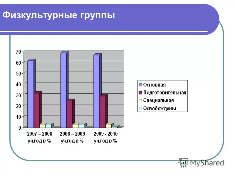 Основная группа подготовительная специальная. Группы здоровья основная подготовительная специальная. Группы здоровья у детей основная подготовительная специальная. Физкультурная группа основная подготовительная специальная. 3 Подготовительная группа здоровья.