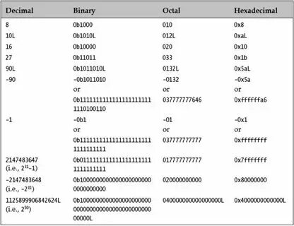 Java height. Java height
