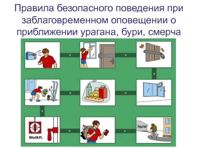 Действия при заблаговременном оповещении. Модели поведения при бурях и ураганах. Правила поведения при ураганах бурях смерчах. Правила безопасности при бурях. Правила безопасного поведения при ураганах бурях смерчах.