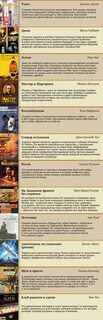 100 книг мировой литературы