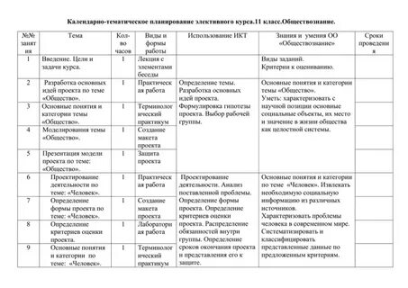 Календарно тематический план в ранней группе