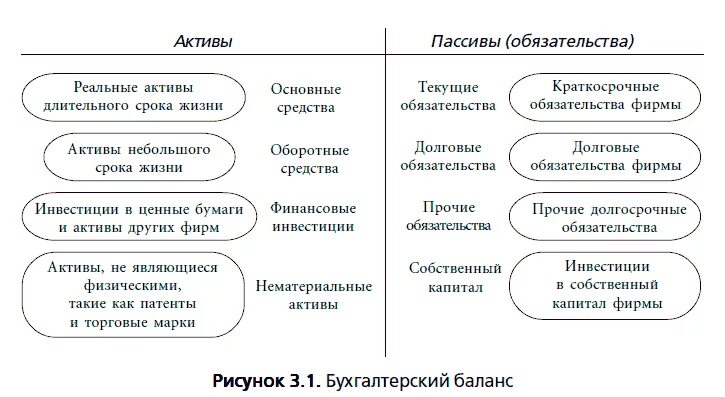 Примеры активов. Реальные Активы примеры. Активы и обязательства. Реальные Активы и финансовые Активы. Финансовые Активы и обязательства это.