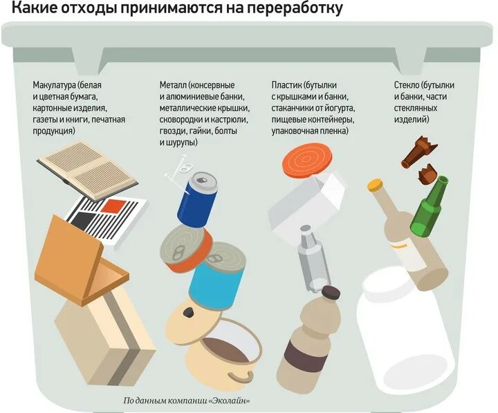 Правильная сортировка. Советы по переработке мусора. правильная переработка мусора. сортировка мусора схема. как правильно сортировать отходы.