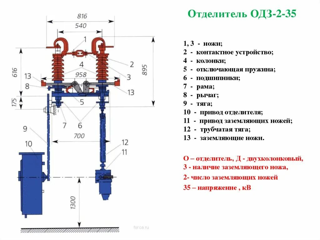 110 кв расшифровка. Конструкция привода разъединителя 110 кв. Короткозамыкатель 110 кв конструкция. Схема заземления разъединителя 110 кв. Привод разъединитель РНДЗ-2-110.