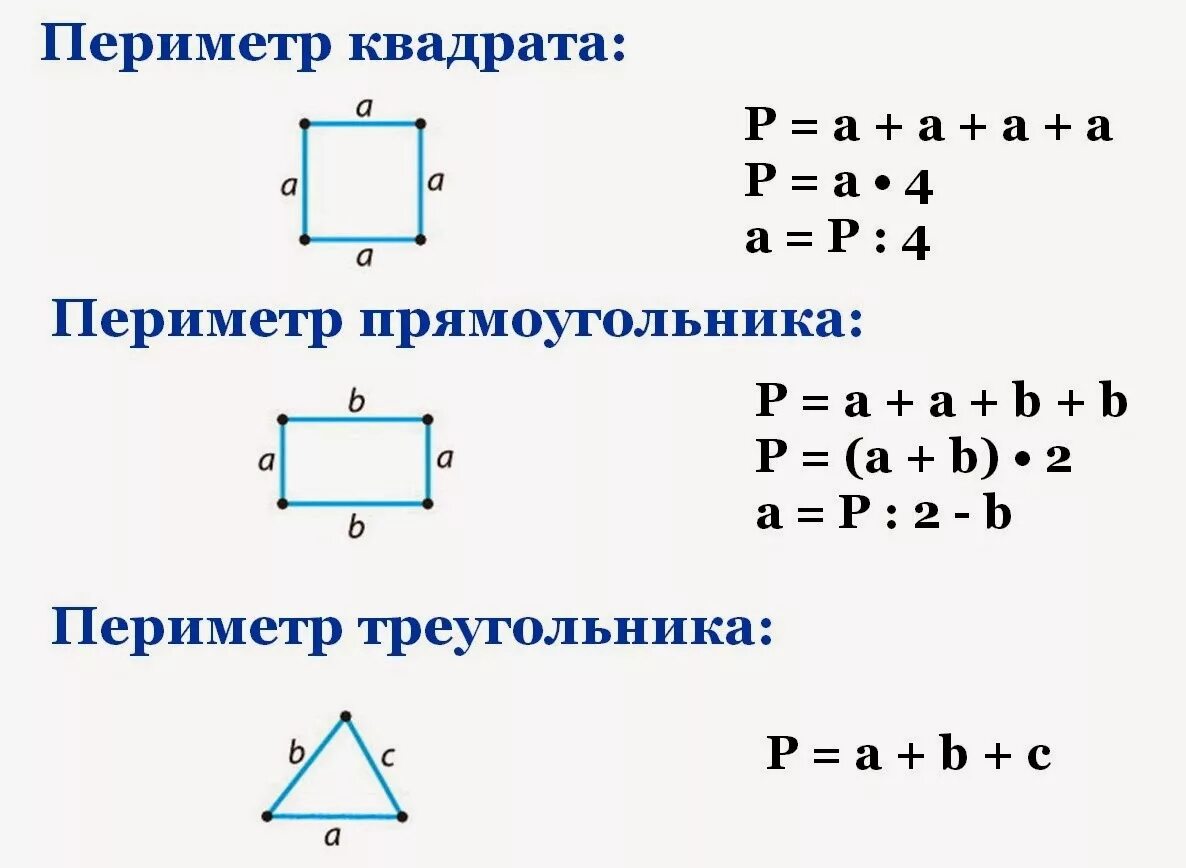 Как найти площадь и периметр 4 класс. Периметр прямоугольника квадрата треугольника формулы. Формула нахождения периметра квадрата прямоугольника треугольника. Формула нахождения периметра и площади квадрата. Формула нахождения периметра прямоугольника.