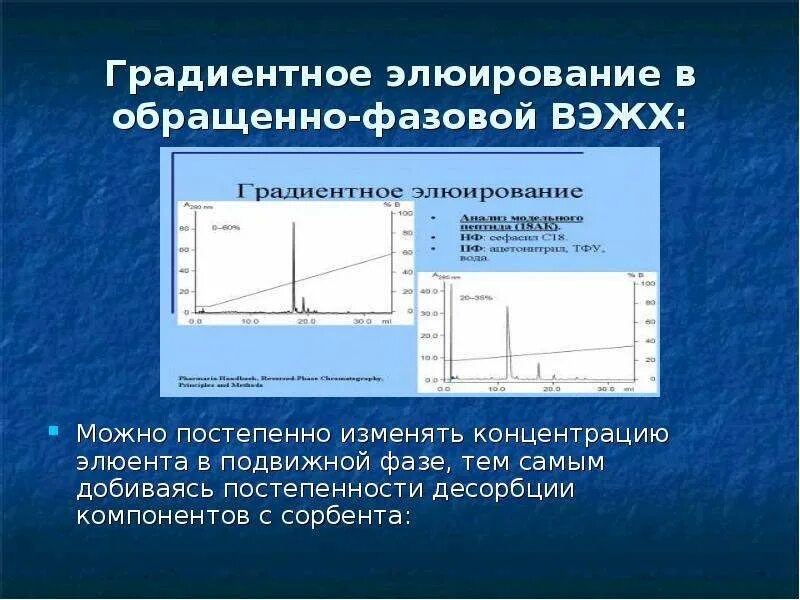 Режим градиента. Режим градиента. Режим градиента. Режим градиента. Режим градиента.
