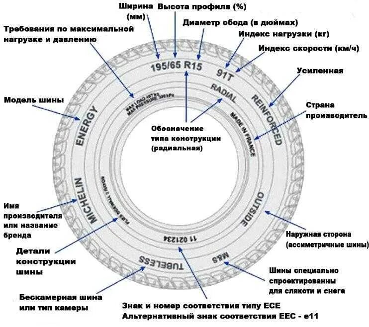 Автомобильная шина типы шин маркировка шин. Маркировка шин по скорости. Расшифровка шин Goodyear. Маркировка шин Газель. Расшифровать индекс