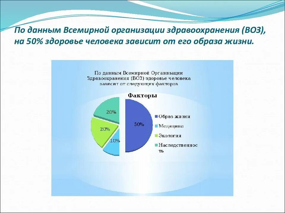 Факторы определяющие темперамент. Здрав фактор. Здрав фактор. Актуальность системы здравоохранения. Здрав фактор.