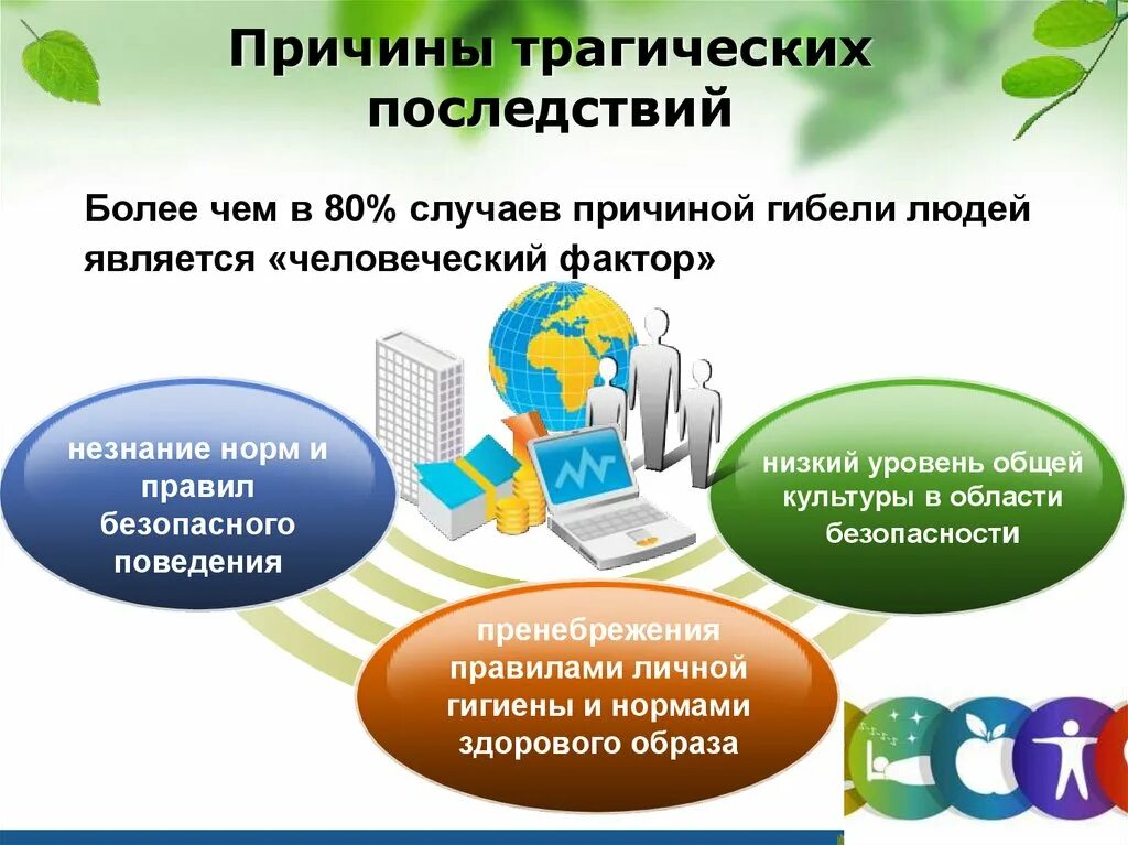 Здоровый образ жизни и безопасность жизнедеятельности. ЗОЖ И безопасность жизнедеятельности. ЗОЖ И безопасность жизнедеятельности ОБЖ 8 класс. ЗОЖ ОБЖ 8 класс презентация.