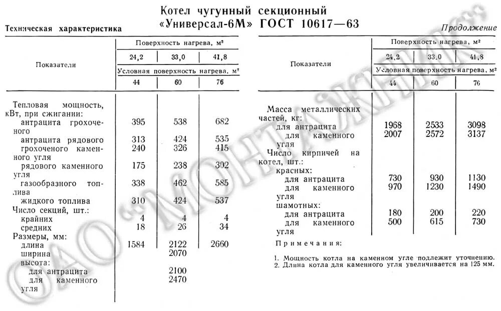 угольный котел универсал-6м. характеристики котла универсал 6м. газовый котел универсал 5 технические характеристики. режимная карта котла универсал 6м. чугунный секционный котел «универсал-6».