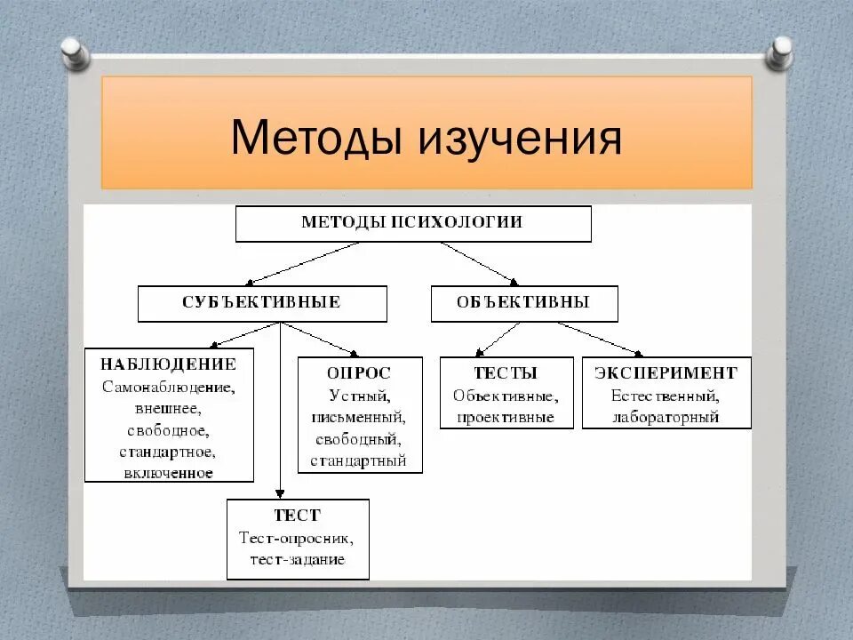Методы изучения значений. Методы исследования в психологии. основные методы психологического исследования. основные методы исследования в психологии. методы научных психологических исследований.