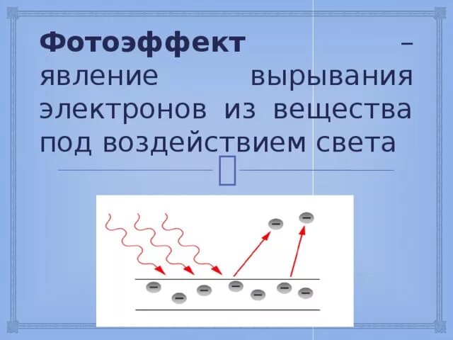 Фотоэффектом называют явление. Явление фотоэффекта. Явление фотоэффекта заключается в. Фотоэлектрический эффект. Явление фотоэффекта простыми словами.