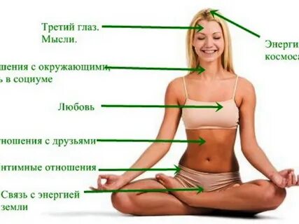 Невралгия солнечного сплетения