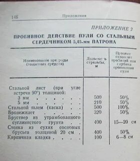 Толщина металла пробивает