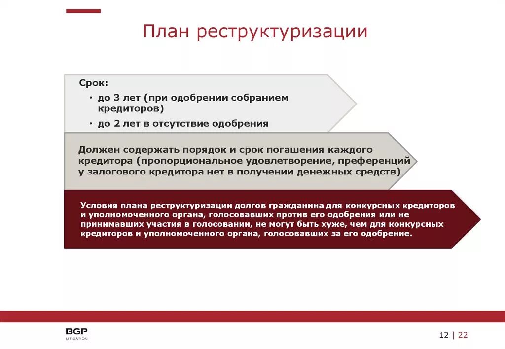 План реструктуризации долгов банкротство