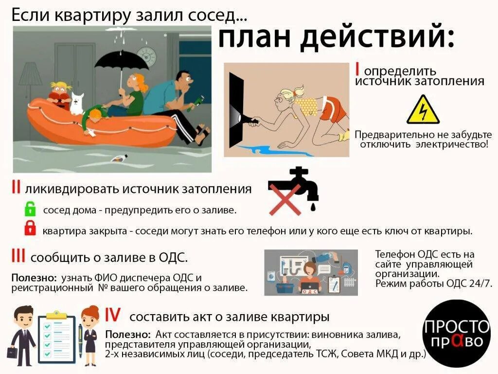 Действия если затопил соседей. Затопили соседи сверху составить акт. Действия при заливе квартиры соседями сверху. Действия если затопил соседей. Если затопили соседи сверху порядок действий.