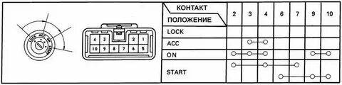 Схема замка зажигания тойота
