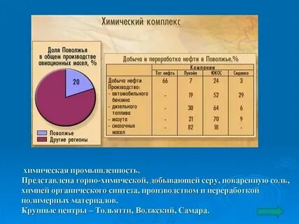 Пао центра и поволжья