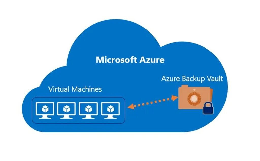 Backup service. Azure microsoft виртуальные машины. microsoft backup. azure iaas. azure backup.