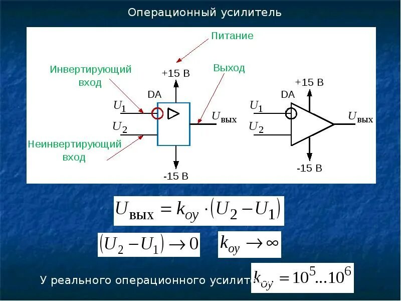 Инвертирующий и неинвертирующий усилитель схема Коэффициент усиления инвертирующего усилителя