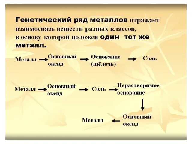 Цепочки генетической связи. Генетический ряд металлов и неметаллов 8 класс. Составление генетического ряда металла. Схема генетического ряда металла. Составление генетического ряда неметалла.