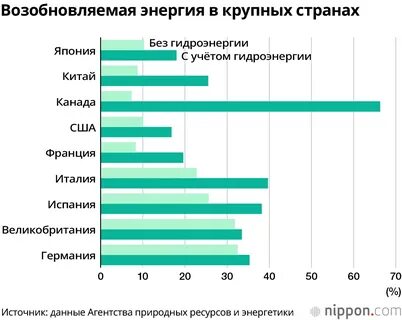 Энергетики стран