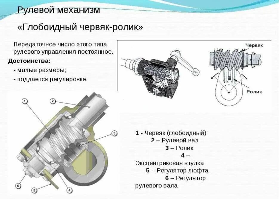 Рулевой значение. Устройство червя ного рулевого механизма. червяк ролик рулевое управление. червячный механизм рулевого управления схема. рулевой механизм червячного типа схема.