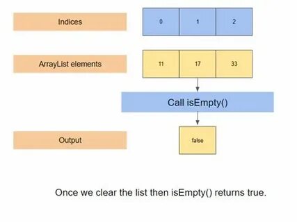 Java util arraylist