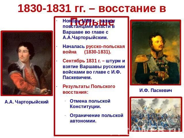 Результаты польского Восстания 1830-1831. Польское восстание 1830-1831 таблица. Польское восстание 1830-1831 причины ход итоги таблица.