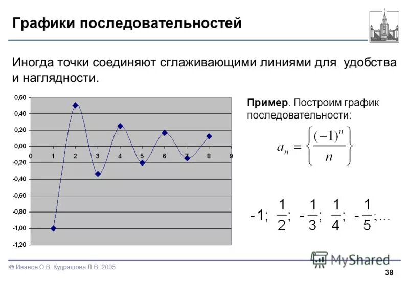 Построение графиков последовательности. Построение графиков последовательности
