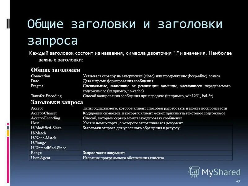 Структура запроса. Заголовки запроса. Заголовки запроса. Добавить заголовок запроса. Заголовок в запросе пример.