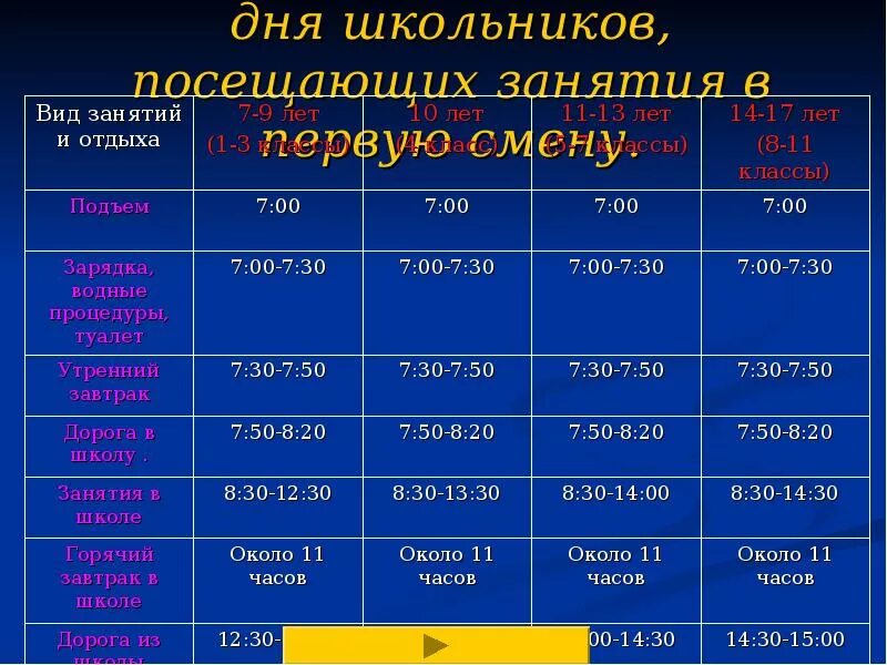 Какие классы во вторую смену. Режим дня шестиклассника. Режим дня школьника 2 класс. Режим дня шестиклассника в первую смену. Режим школьника вторая смена.