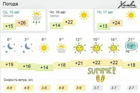 Химки ул совхозная дом 16 корпус 2. Погода химки совхозная. Совхозная улица химки на карте. Совхозная улица химки. Погода химки совхозная.